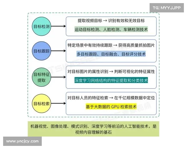 提升智能导航系统精准度的关键技术与应用优化策略分析 提升智能导航系统精准度的关键技术与应用优化策略分析