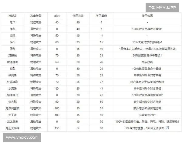 赛尔号哈莫雷特BOSS战斗技巧全面解析与应对策略汇总 赛尔号哈莫雷特BOSS战斗技巧全面解析与应对策略汇总