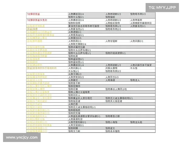 地下城与勇士冒险者成长全解析从新手到高手的全面攻略指南 地下城与勇士冒险者成长全解析从新手到高手的全面攻略指南