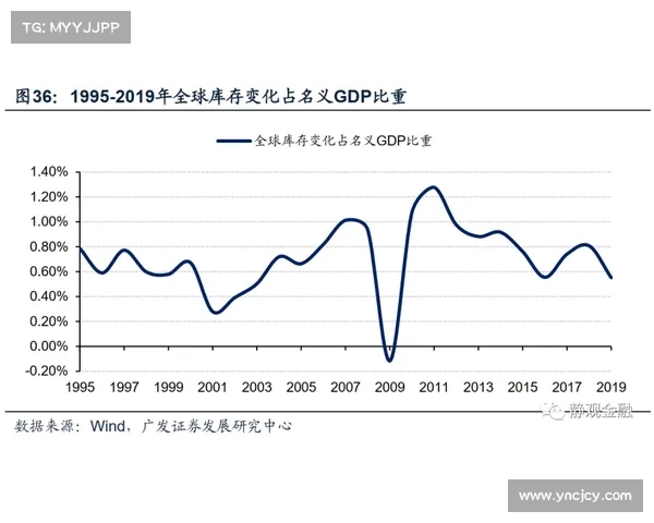 全球金矿石开采趋势分析与面临的主要挑战探讨 全球金矿石开采趋势分析与面临的主要挑战探讨