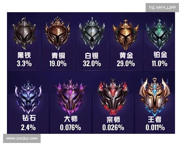 从青铜到王者揭秘快速提升英雄联盟段位的核心秘诀 从青铜到王者揭秘快速提升英雄联盟段位的核心秘诀