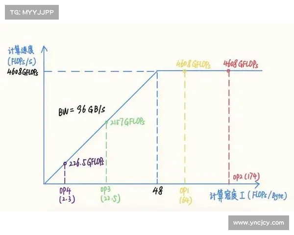 安联赞助商战略分析：影响力与潜在机会的深度探讨