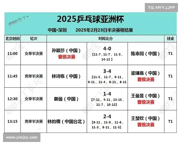 如何全面分析乒乓球亚洲杯赛程安排及其对比赛结果的影响